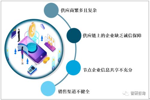 2019年中国互联网零售行业营业收入 销售额 市场规模及未来发展趋势分析
