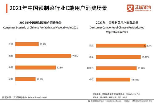 预制菜行业发展趋势 互联网多样化营销策略加速品牌触达c端客户