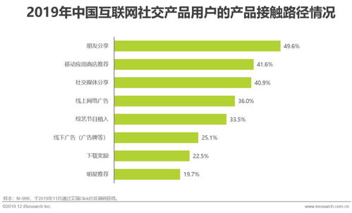 艾瑞咨询 探寻互联网社交企业的营销之道