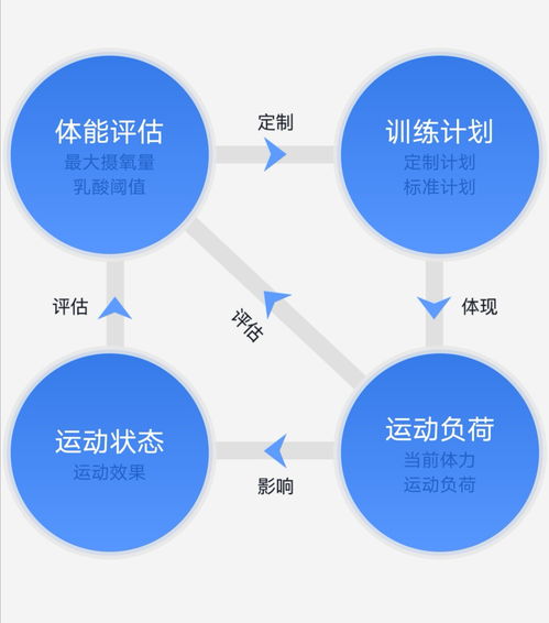 后疫情时代,ai 互联网智慧体育模式红利期即将开启