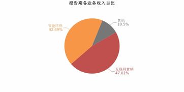 恒大高新 2018年归母净利润同比大增136.7 ,增幅远超营收